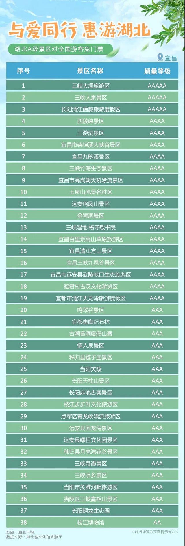 湖北省A级旅游景区对全国游客免门票开放！(图5)