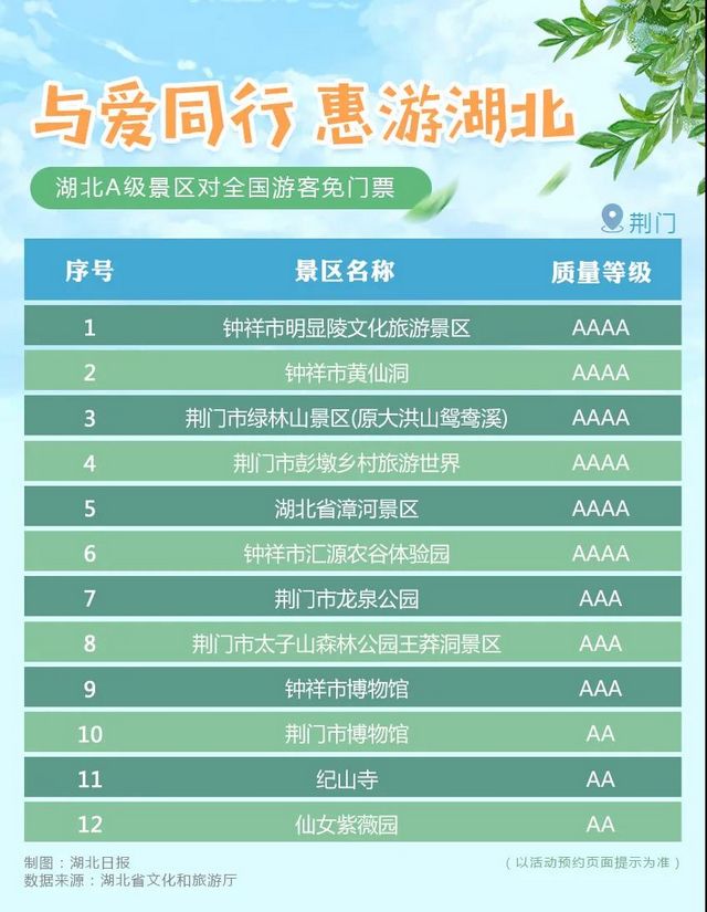 湖北省A级旅游景区对全国游客免门票开放！(图9)