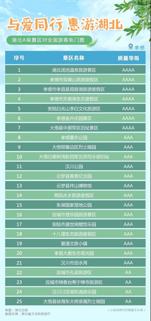 湖北省A级旅游景区对全国游客免门票开放！(图10)