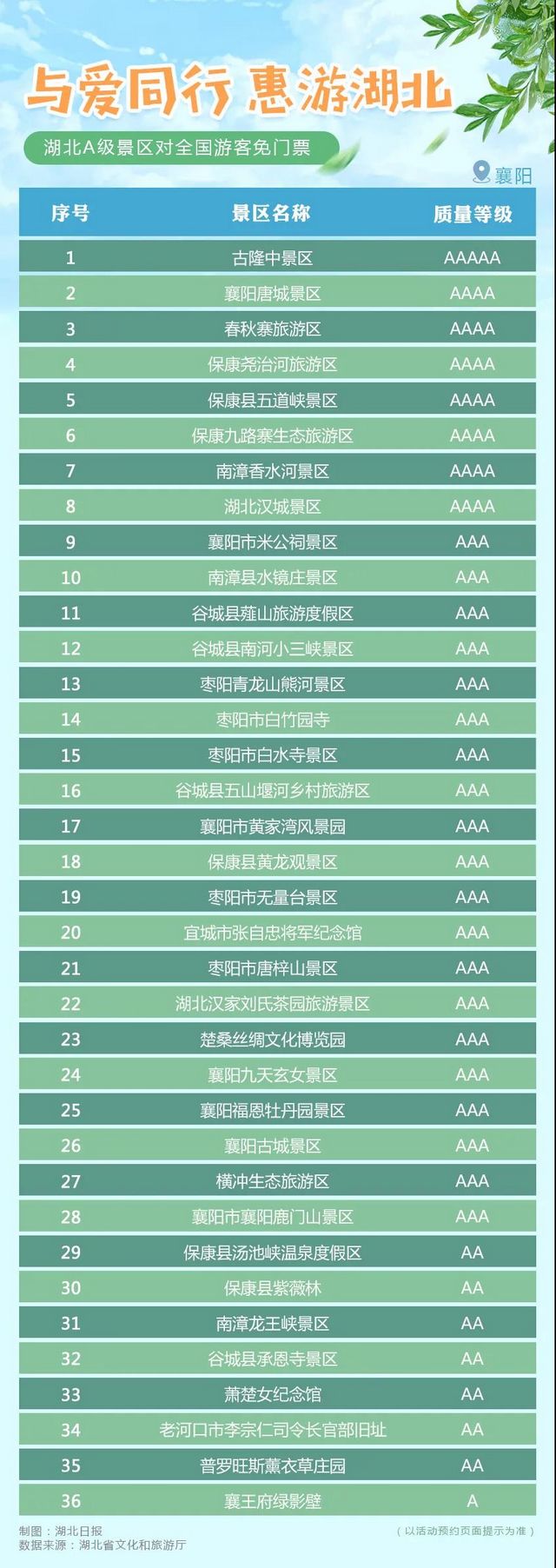 湖北省A级旅游景区对全国游客免门票开放！(图4)