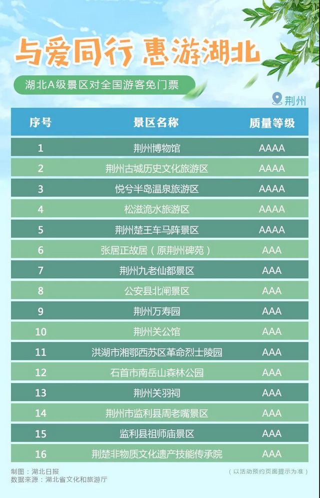 湖北省A级旅游景区对全国游客免门票开放！(图8)