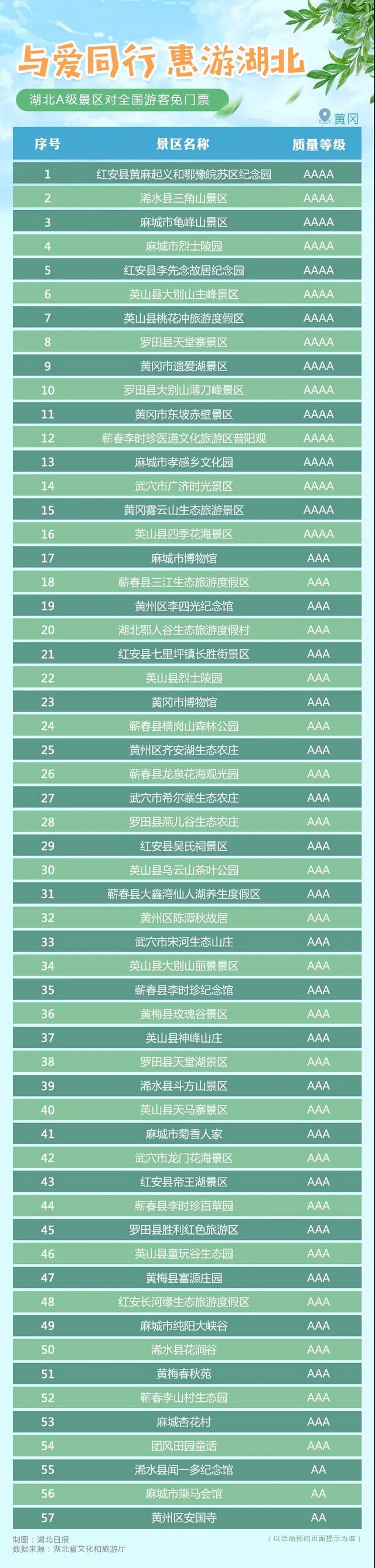 湖北省A级旅游景区对全国游客免门票开放！(图11)