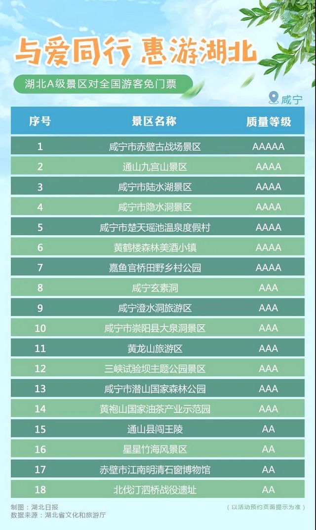 湖北省A级旅游景区对全国游客免门票开放！(图12)