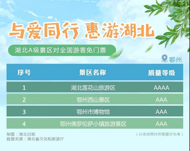 湖北省A级旅游景区对全国游客免门票开放！(图14)