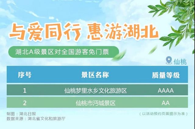 湖北省A级旅游景区对全国游客免门票开放！(图15)
