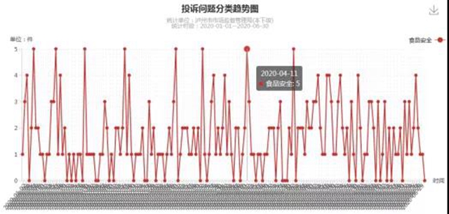 泸州上半年消费投诉举报数据分析出炉，这些商品被投诉举报最多！(图7)