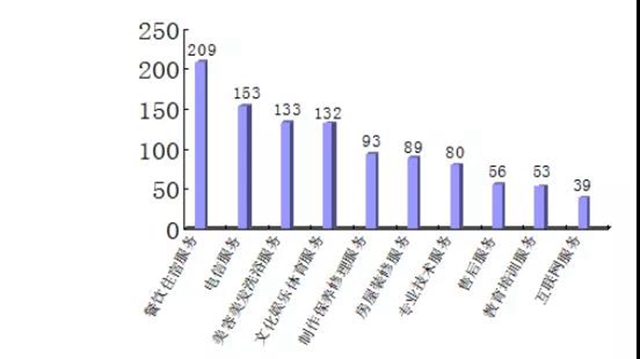 泸州上半年消费投诉举报数据分析出炉，这些商品被投诉举报最多！(图9)