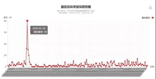 泸州上半年消费投诉举报数据分析出炉，这些商品被投诉举报最多！(图10)