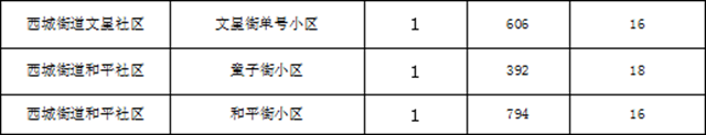 3.5亿专项资金已到位！宜宾270个老旧小区要大改造，第一批全面动工(图4)