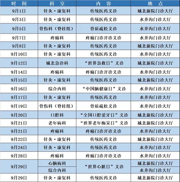 【关注】9月1日起，免费看病20次？(图3)
