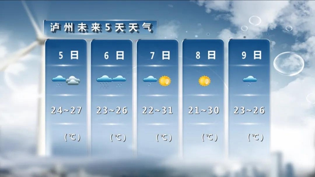 泸州天气预报：今晚到明天大雨、局部暴雨