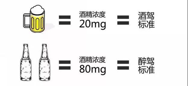 关于酒驾,那些不得不说的事(图4) 关于酒驾,那些不得不说的事(图4)