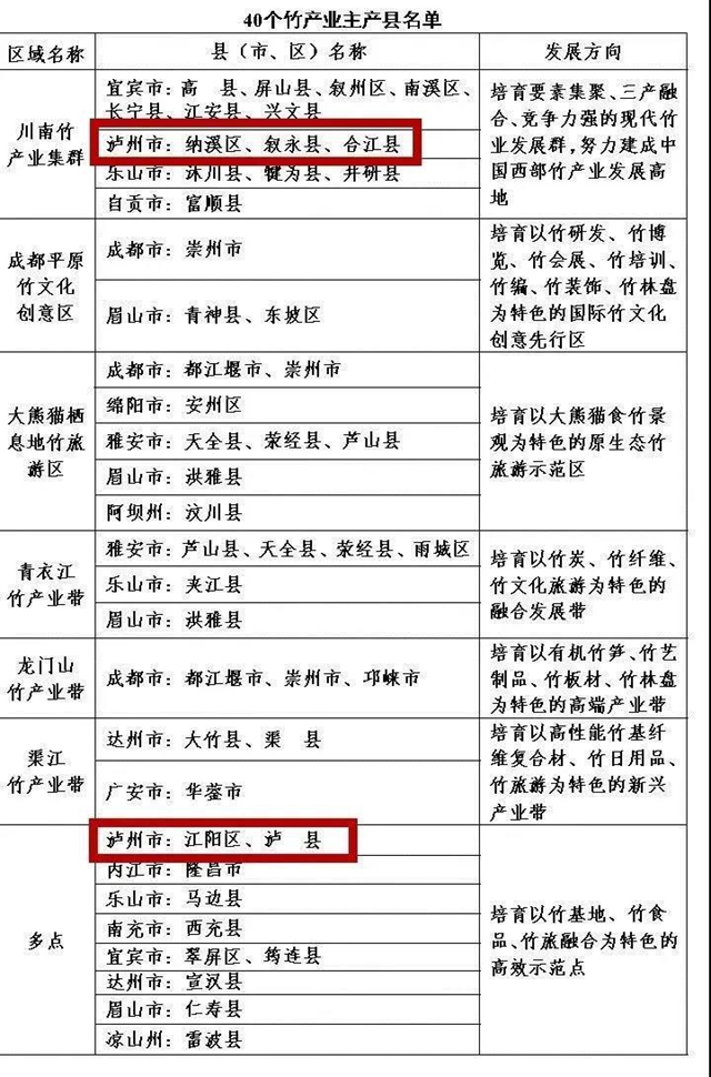 泸县、古蔺上榜！四川打造32个花卉主产县(图1)