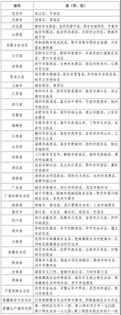 正在公示！隆昌、兴文、纳溪入选国家数字乡村试点(图2)