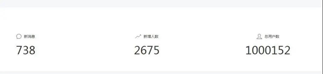西南医大附院粉丝破百万，免费送礼、免费义诊，留言还有礼……(图1)