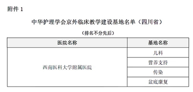 中华护理学会专科护士京外临床教学建设基地落户西南医大附院(图2)
