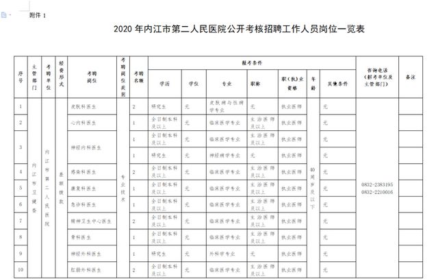 有编制！无笔试！内江这个单位考核招聘26人