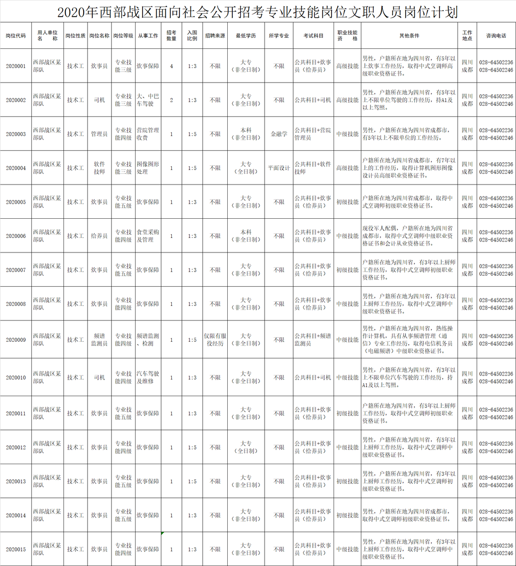 西部战区招人了！