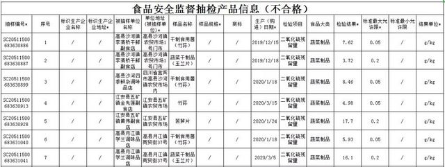 重要提醒！在宜宾买到这些食品的人请赶紧打举报电话！