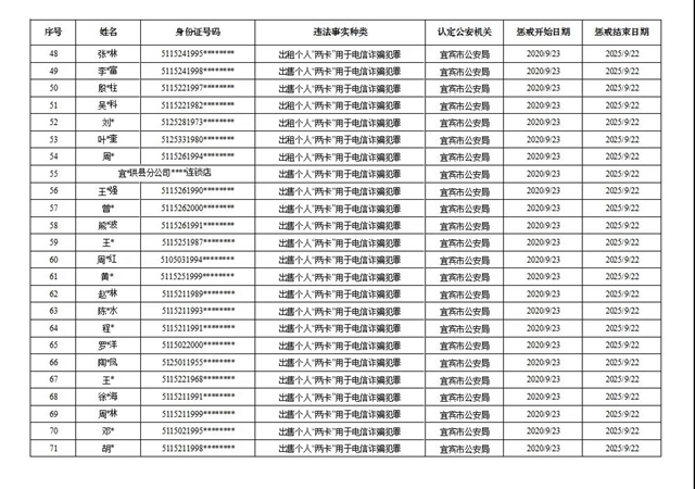 etc被拉入黑名单了怎么办_心如鞋边,两边白人如黑裤,永远黑半脚入警局_太原那得建行可以办进etc