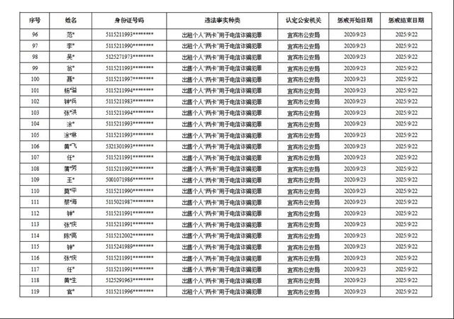 黑拉怎么配种得白拉_武汉路桥etc欠费名单_etc被拉入黑名单了怎么恢复