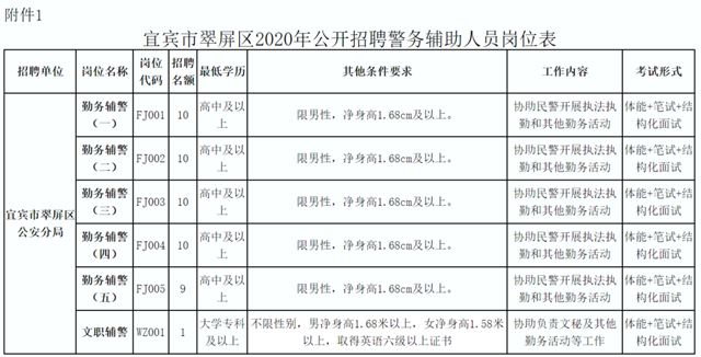 50人！宜宾这个公安局招人了！五险一金、男女都可报