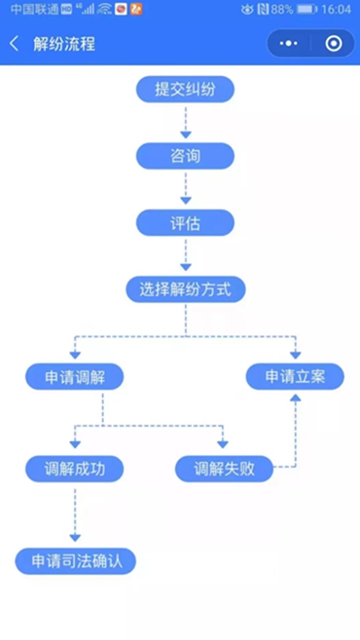 干货 | 巧用“人民法院调解平台”，足不出户就能解纠纷！(图8)