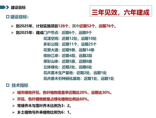 128个项目大手笔！宜宾未来美景可期(图2)