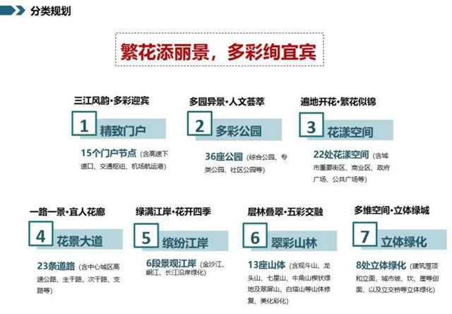 128个项目大手笔！宜宾未来美景可期(图3)