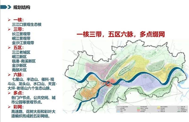128个项目大手笔！宜宾未来美景可期(图4)