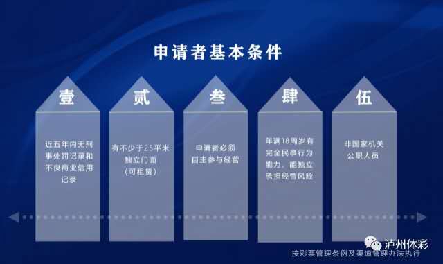 泸州体彩发布古蔺2020创业扶持计划(图2)