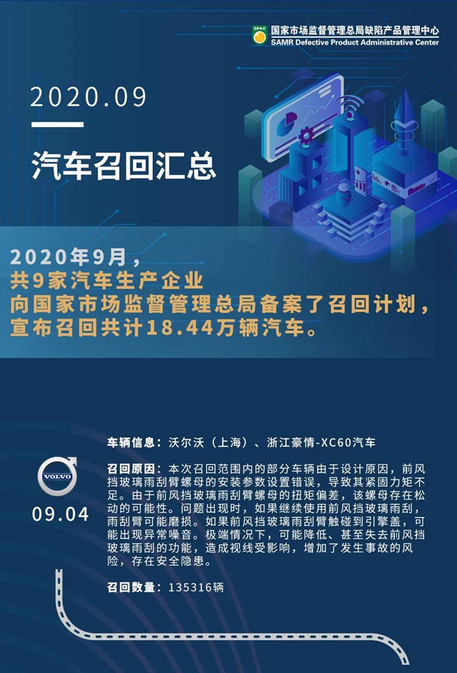 @四川车主：这些车辆全部召回！(图1)