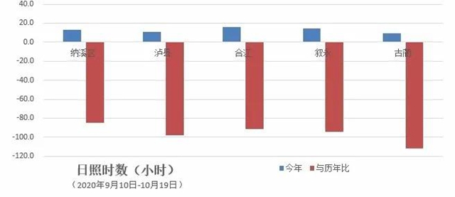 40天！泸州史上罕见连阴雨天气终将结束(图2)