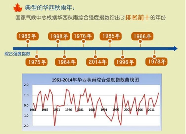 40天！泸州史上罕见连阴雨天气终将结束(图6)