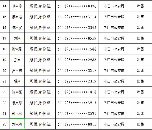 “断卡”行动启动！内江公布首批惩戒“两卡”违法失信人员名单(图2)