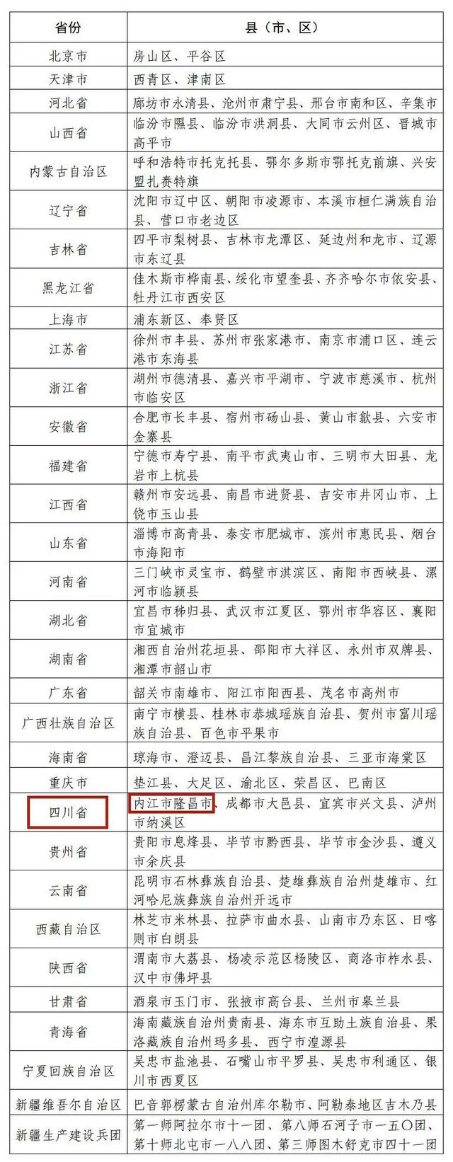 国家数字乡村试点地区名单公布，泸州宜宾内江榜上有名