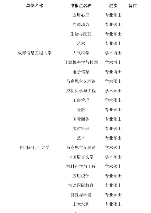 四川拟新增一批博士硕士学位授权点名单公示，有泸州、自贡、内江——(图4)