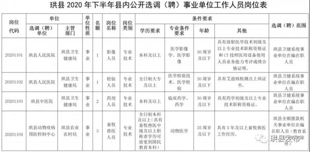 中专以上可报名！宜宾这些事业单位招人了！部分岗位有编制……
