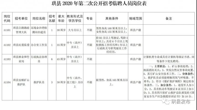 中专以上可报名！宜宾这些事业单位招人了！部分岗位有编制……(图4)