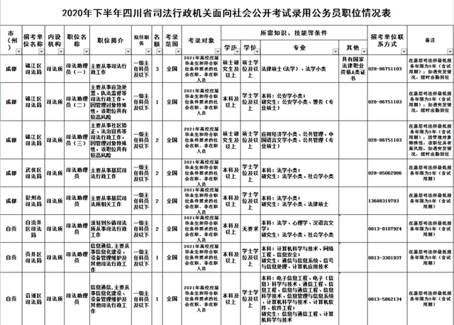 注意！四川省下半年公招正在报名！(图4)