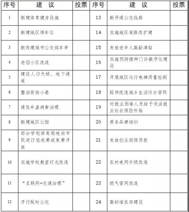 @自贡人,2021年自贡民生实事候选项目,请您来“点菜”(图2) @自贡人,2021年自贡民生实事候选项目,请您来“点菜”(图2)