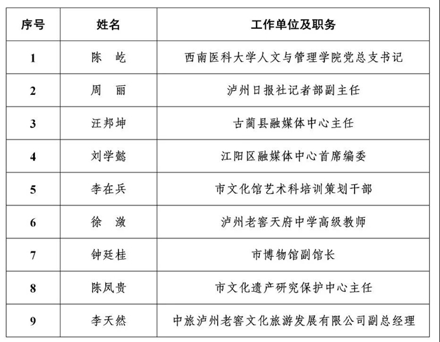公示丨泸州市2020年度“酒城英才”拟入选名单出炉！(图6)