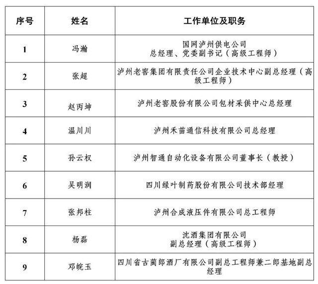公示丨泸州市2020年度“酒城英才”拟入选名单出炉！(图8)
