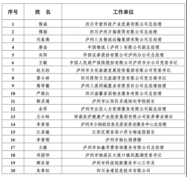 公示丨泸州市2020年度“酒城英才”拟入选名单出炉！(图9)