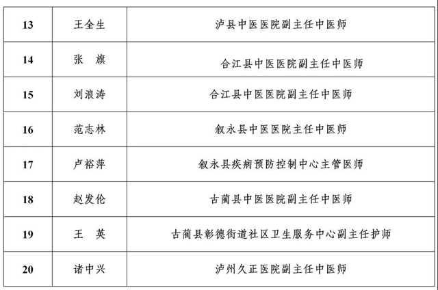 公示丨泸州市2020年度“酒城英才”拟入选名单出炉！(图13)