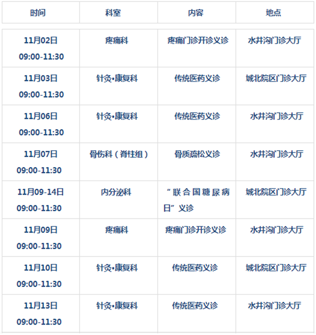【扩散】抓紧！11月份有20次免费看病机会？(图3)