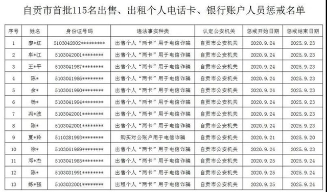 曝光！因为“不厚道”，自贡115人被惩戒