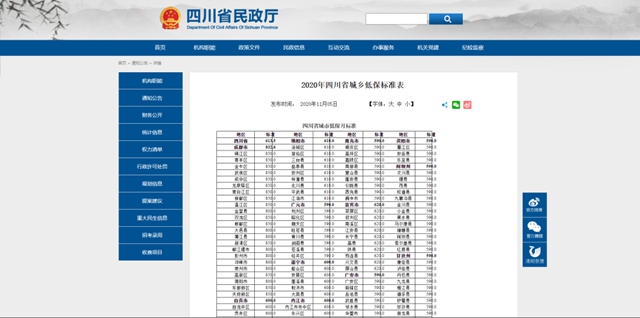 2020年四川城乡低保标准公布，快来看各地是多少？