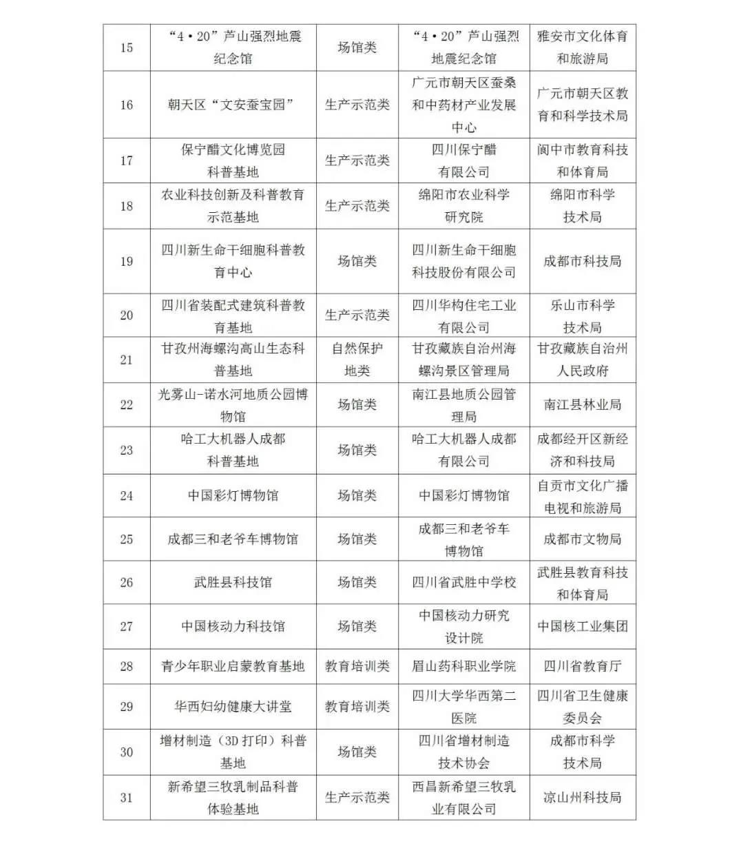 宜宾夕佳山居民建筑拟入选省级科普基地(图2)