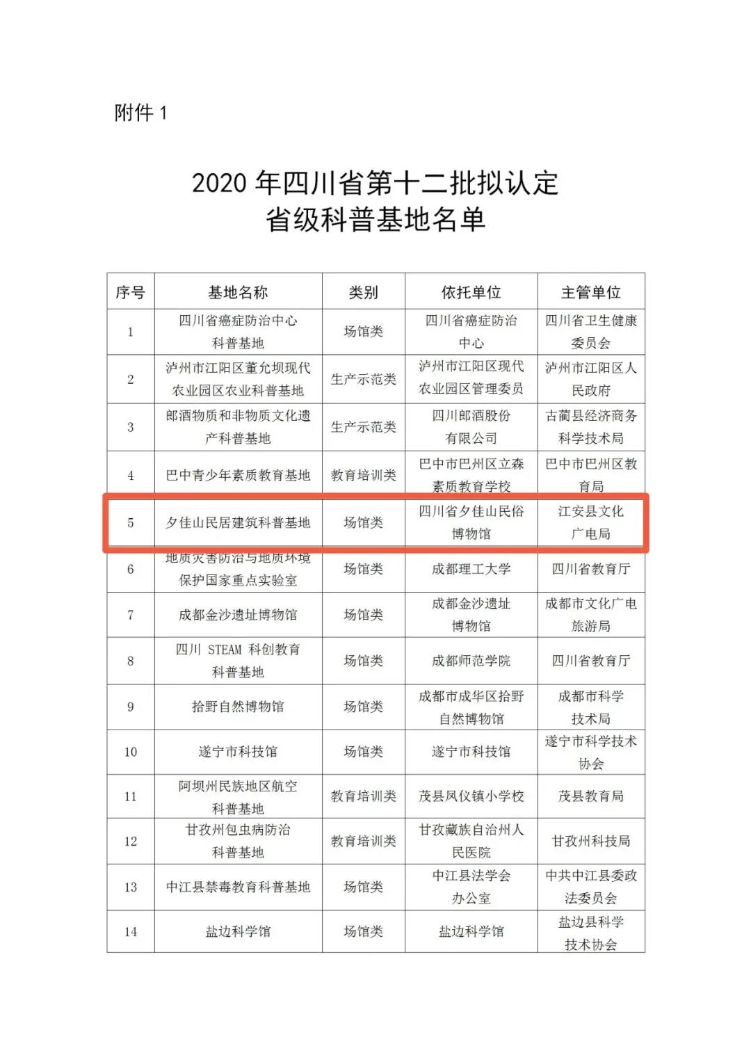 宜宾夕佳山居民建筑拟入选省级科普基地